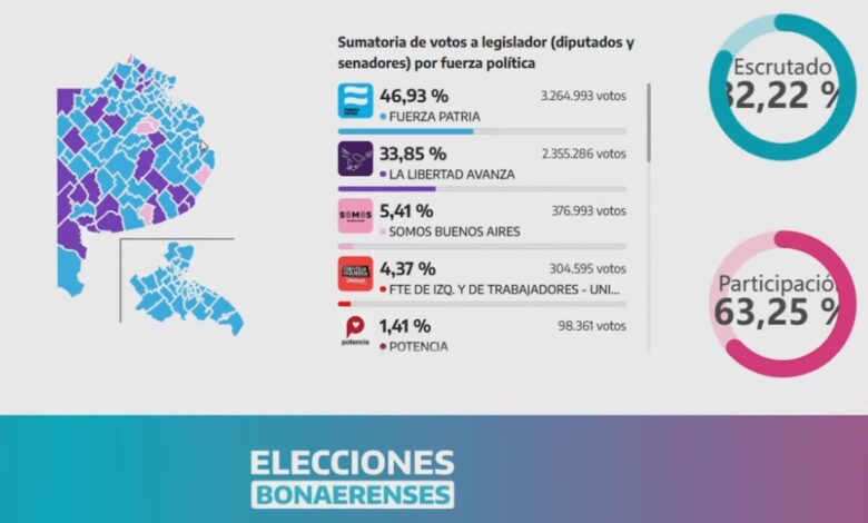 Mapa de la provincia de Buenos Aires con los resultados de las elecciones legislativas 2025 que dieron el triunfo al peronismo